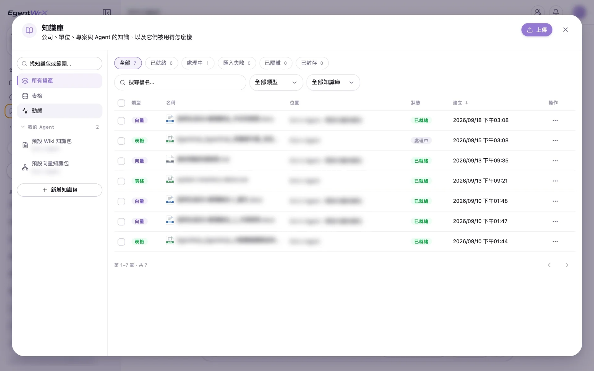 產品畫面：知識庫視窗，列出公司、單位、專案與 Agent 的知識資產，每一筆標示類型（向量或表格）、處理狀態與建立時間；左側是預設 Wiki 知識包與預設向量知識包。