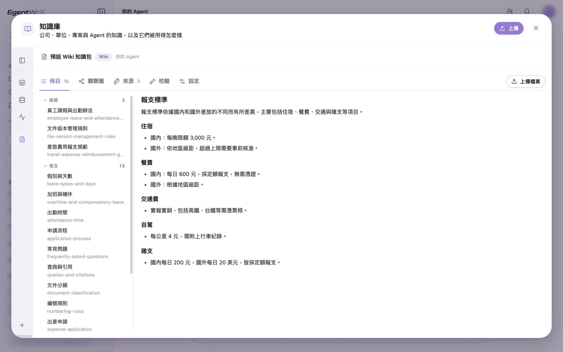 產品畫面：預設 Wiki 知識包，上傳三份範例規章後自動整理出 16 個條目，右側展開「報支標準」條目，列出住宿、餐費、交通費、自駕與雜支的報支額度。