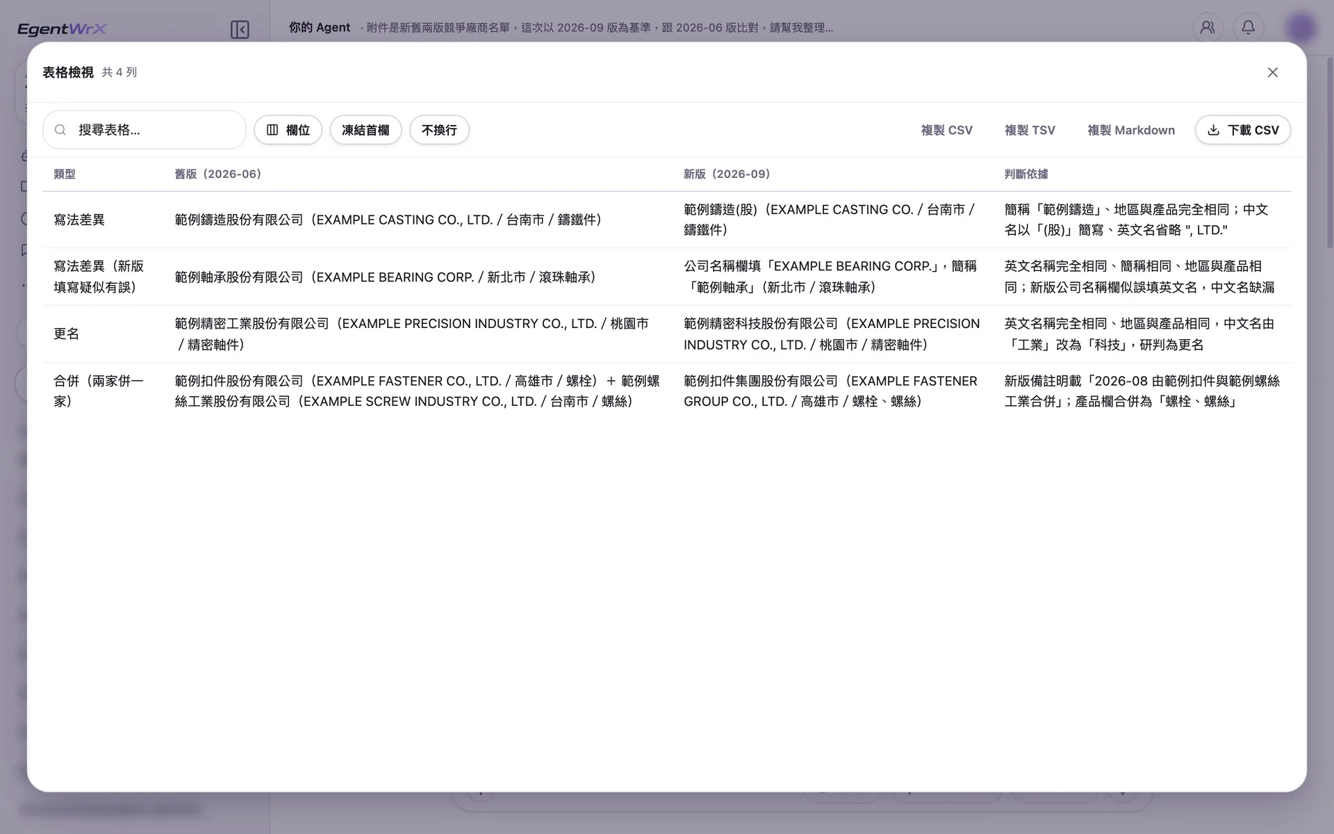 EgentWrX 表格檢視:疑似同一家的 4 組,分別是名稱寫法不同、公司名稱欄填了英文、更名與合併,每一組寫出判斷依據。