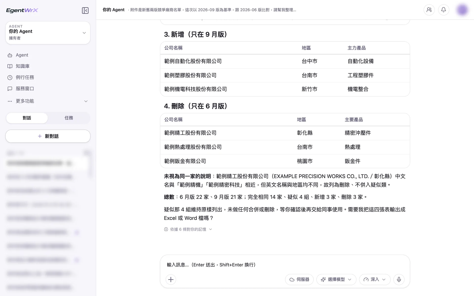 EgentWrX 結果畫面:只在新版出現的 3 家列為新增、只在舊版出現的 3 家列為刪除,另外說明名稱相近但英文名稱與地區不同的不併成同一家,最後寫出各類家數。