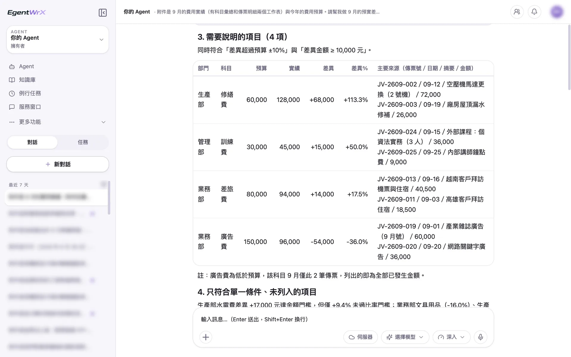 EgentWrX 結果畫面:同時符合比例與金額兩個門檻的 4 項,每一項列出預算、實績、差異與金額最大的一到兩筆傳票,下方註明廣告費低於預算的部分只列已發生的事實。