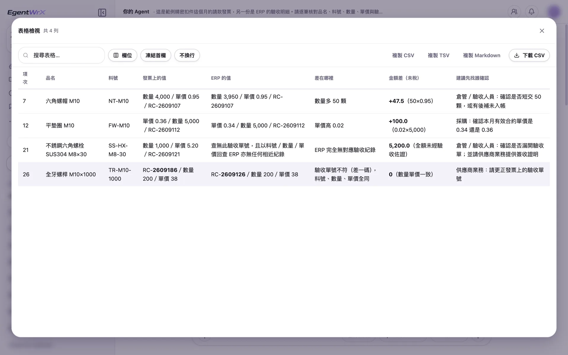 EgentWrX 表格檢視:對不上的 4 筆列成差異表,每一筆寫出發票與 ERP 各自的數值、差在哪裡、金額差多少,以及建議先找誰確認。