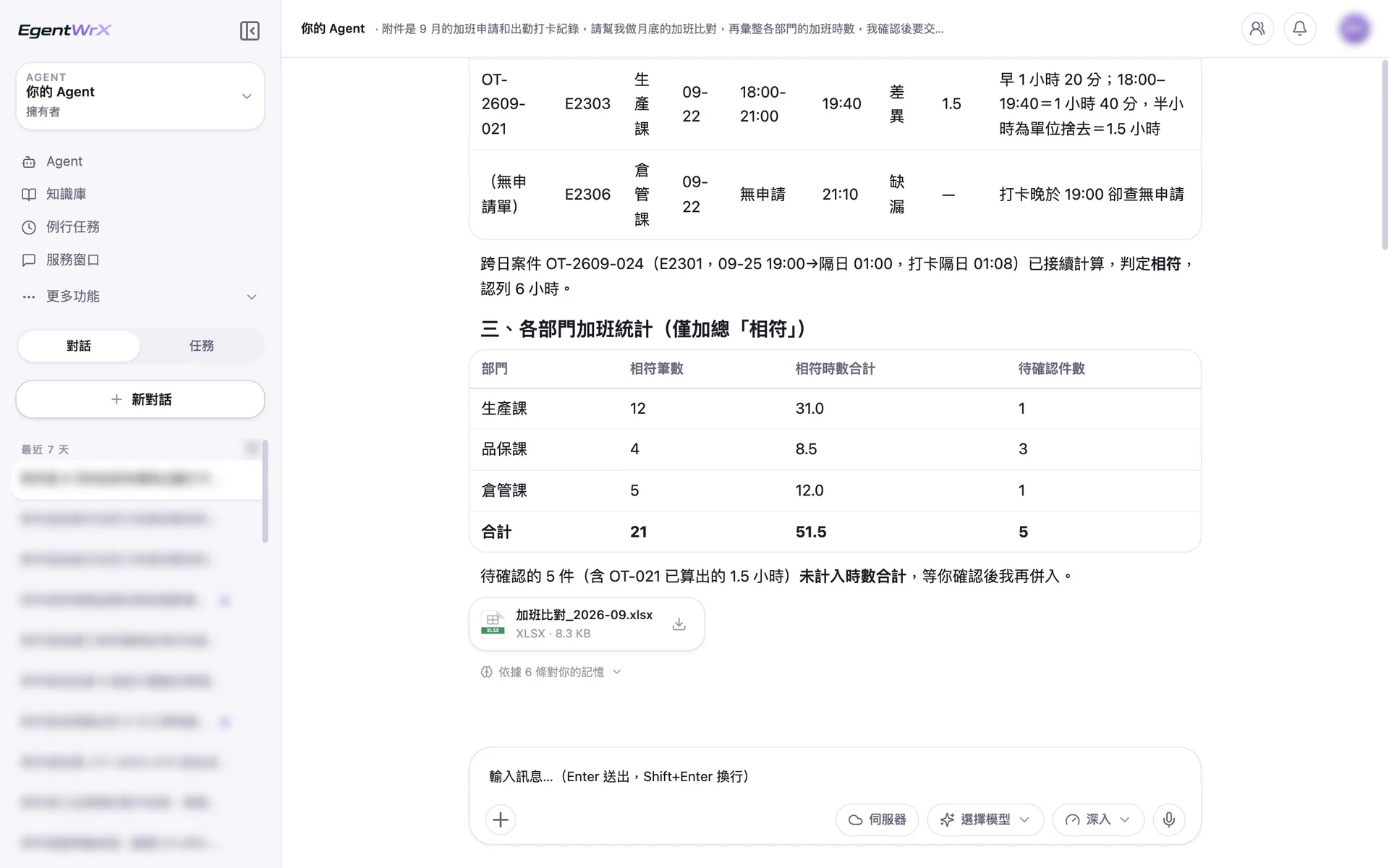 EgentWrX 結果畫面:跨日加班接續計算判定相符,各部門統計只加總相符的時數,待確認的件數另外列出,並附上比對 Excel。