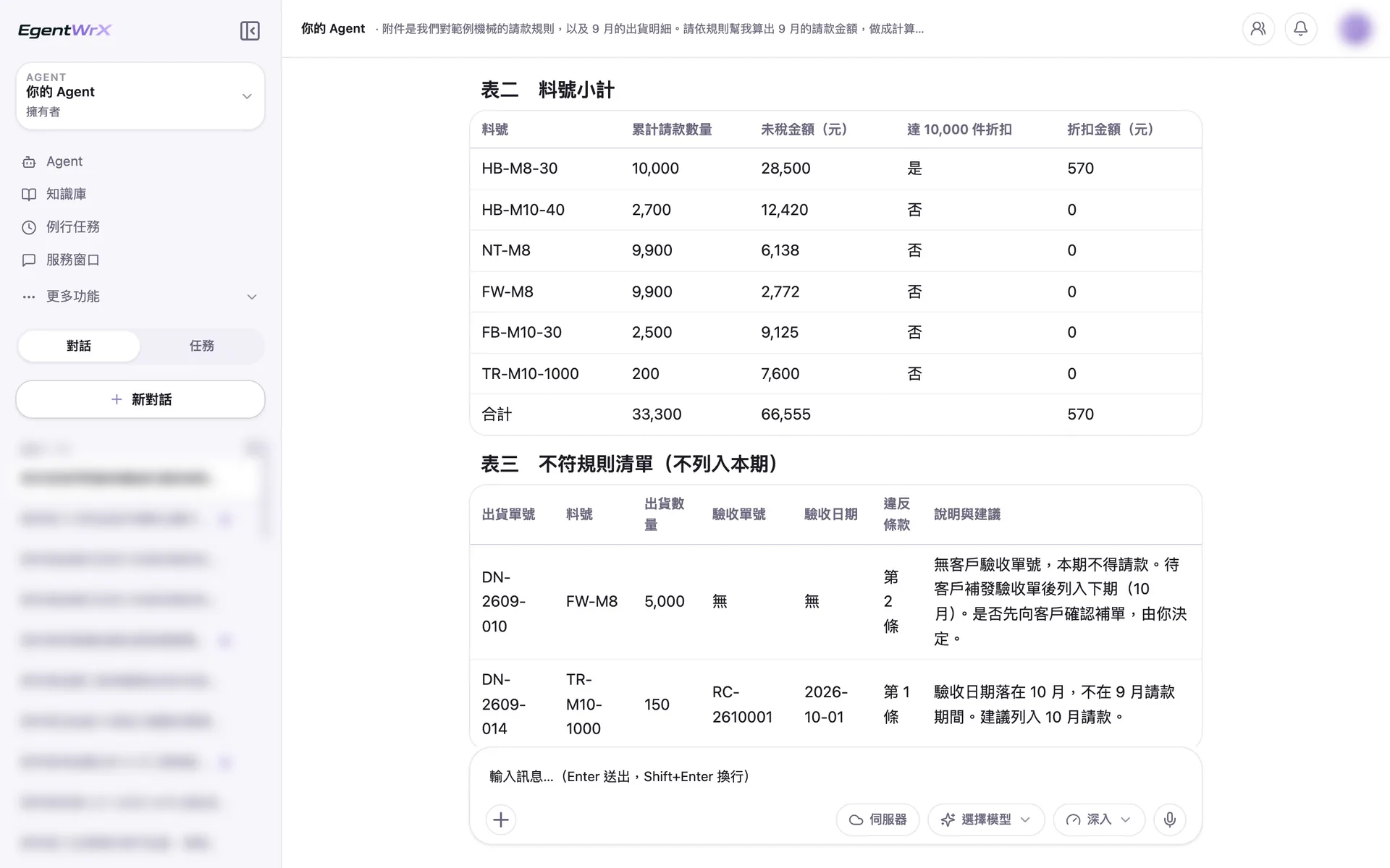 EgentWrX 結果畫面:三個料號的累計數量與折扣判定,只有一個料號剛好達到門檻打折,下方列出兩筆不符規則的出貨,寫明違反第幾條與建議列入哪一期。