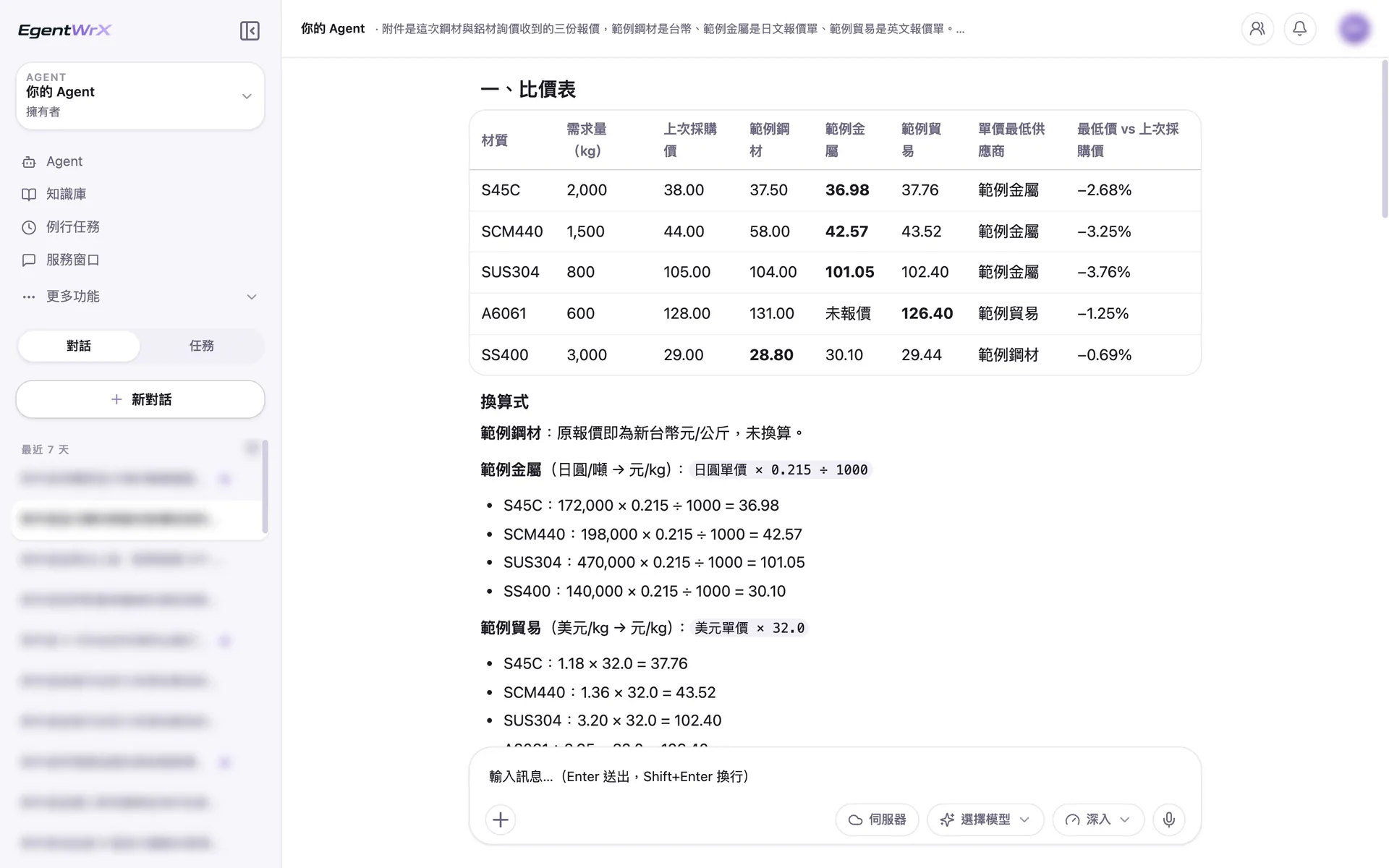 EgentWrX 結果畫面:五種材質、三家供應商換算成新台幣每公斤的比價表,標出單價最低的供應商與和上次採購價的差距,下方寫出日圓與美元的換算式。