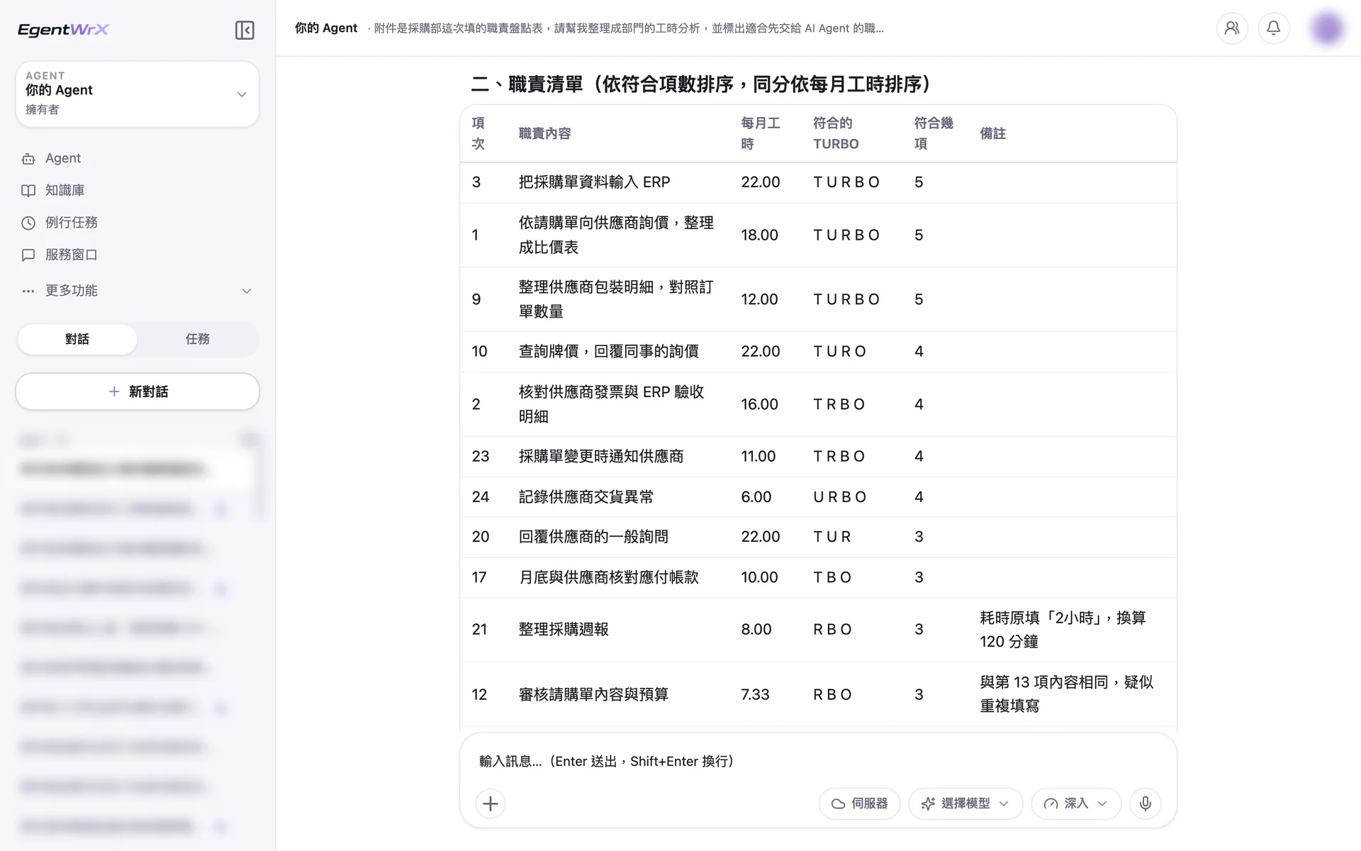 EgentWrX 結果畫面:職責清單依符合 TURBO 的項數排序,列出每月工時與符合的字母,並在備註標出換算與疑似重複。