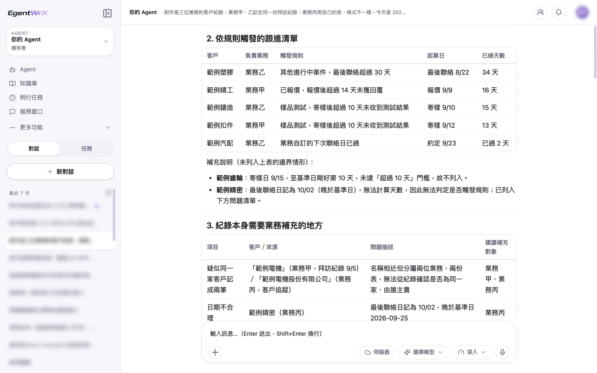 EgentWrX 結果畫面:跟進清單列出 5 件,每件寫明觸發的規則、起算日與天數,下方說明沒有列入的邊界情形,並開始列出紀錄本身需要業務補充的地方。
